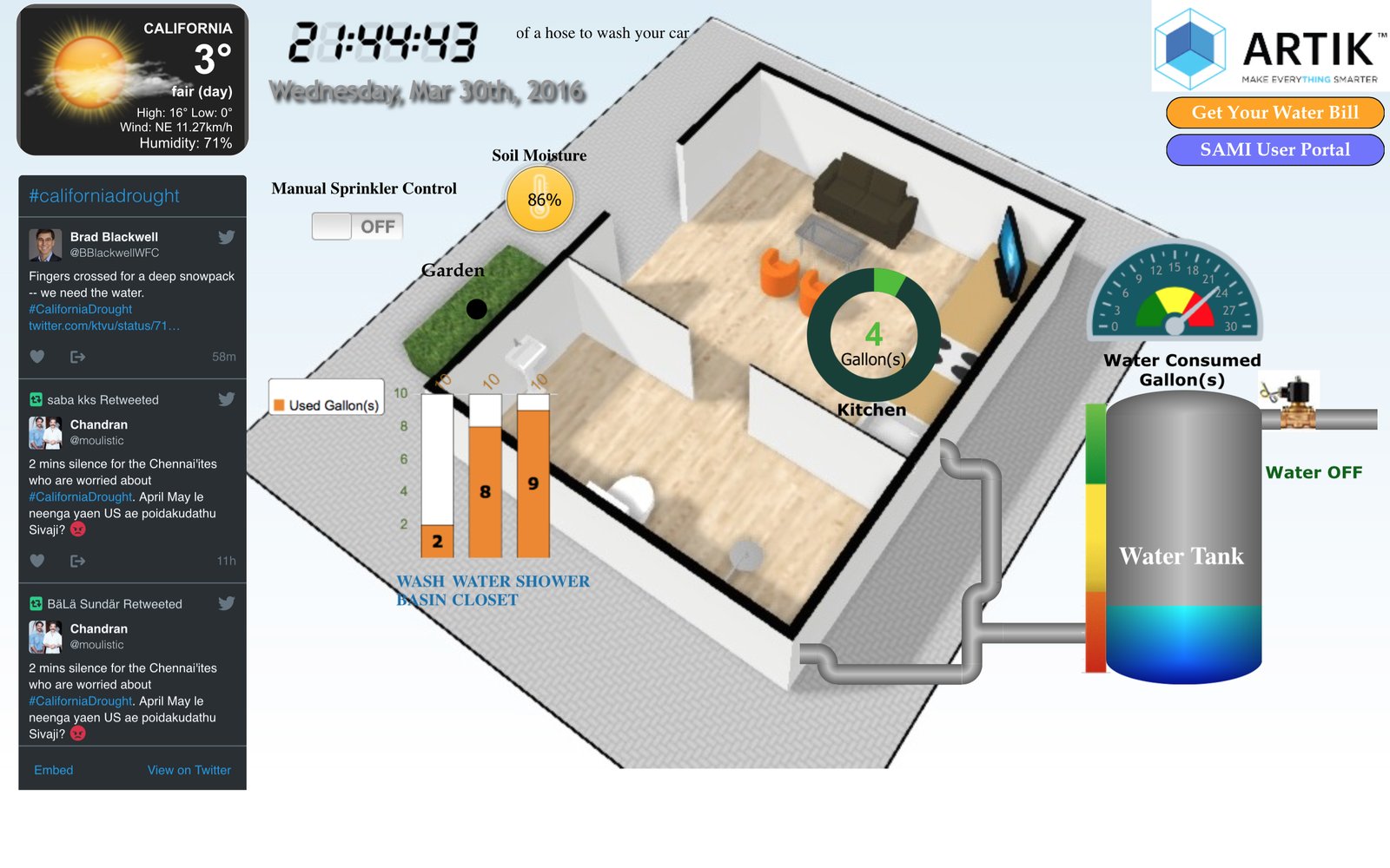 Samsung ARTIK 10 based smart water meter prototype